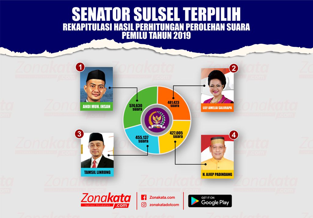 Ini Anggota DPD RI Terpilih Asal Sulsel, Salah Satunya Srikandi Asal Toraja