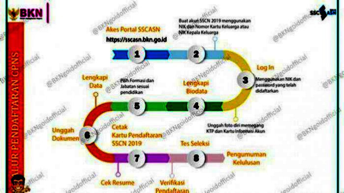 Pingin Daftar CPNS, Berikut Jumlah Formasi dan Tata Cara Pendaftarannya 2 Pingin Daftar CPNS, Berikut Jumlah Formasi dan Tata Cara Pendaftarannya