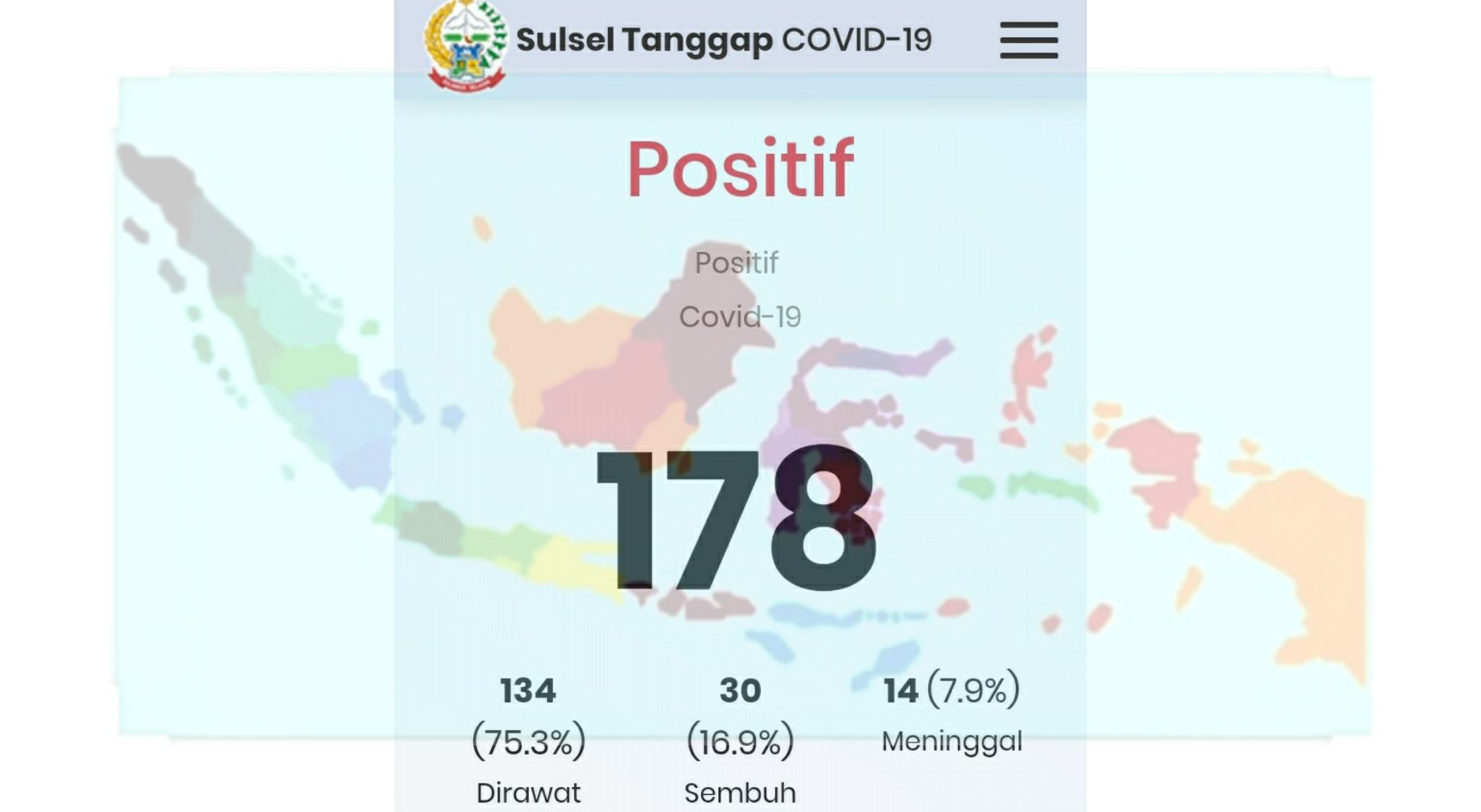 Menjadi 178 Kasus Positif Corona, Sulsel Terbesar di Luar Pulau Jawa