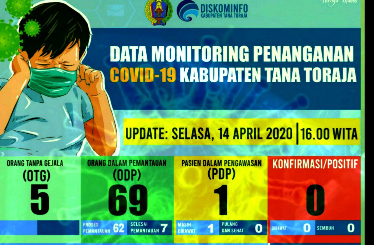 Satu Orang Berstatus PDP di Tana Toraja Jalani Isolasi Mandiri di Rumah