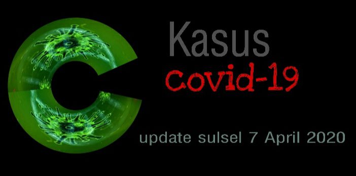 Bertambah 10 Orang, Kini Kasus Corona di Sulsel Menjadi 122 Kasus,