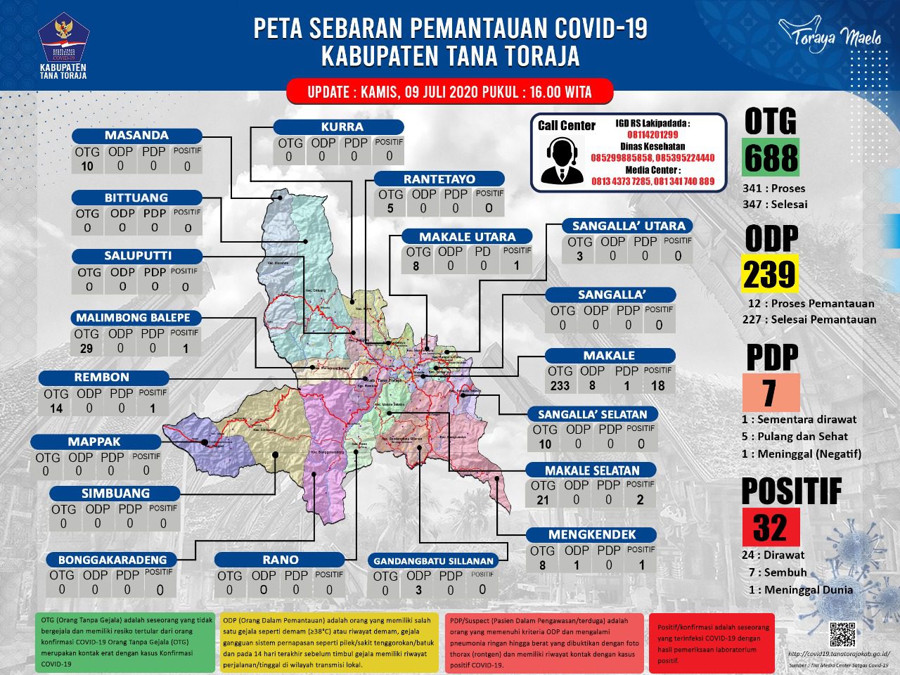 Umumkan 3 Kasus Baru, Kini Jumlah Pasien Positif Covid-19 di Tana Toraja Menjadi 32 Orang