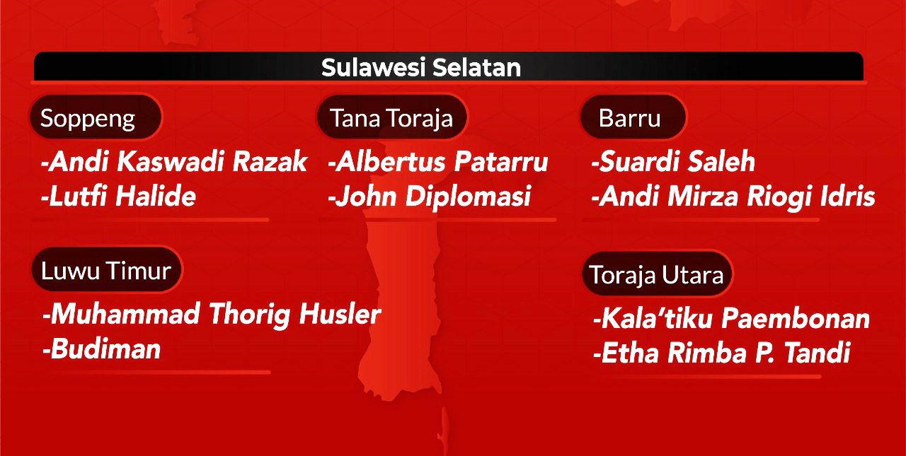 PDIP Resmi Usung Albertus Patarru-John Diplomasi di Pilkada Tana Toraja 2 PDIP Resmi Usung Albertus Patarru-John Diplomasi di Pilkada Tana Toraja