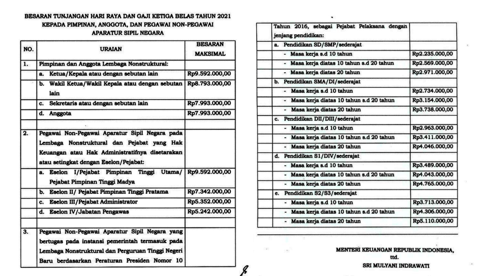 Kabar Gembira! THR Akan Cair, Begini Besarannya 2 Kabar Gembira! THR Akan Cair, Begini Besarannya