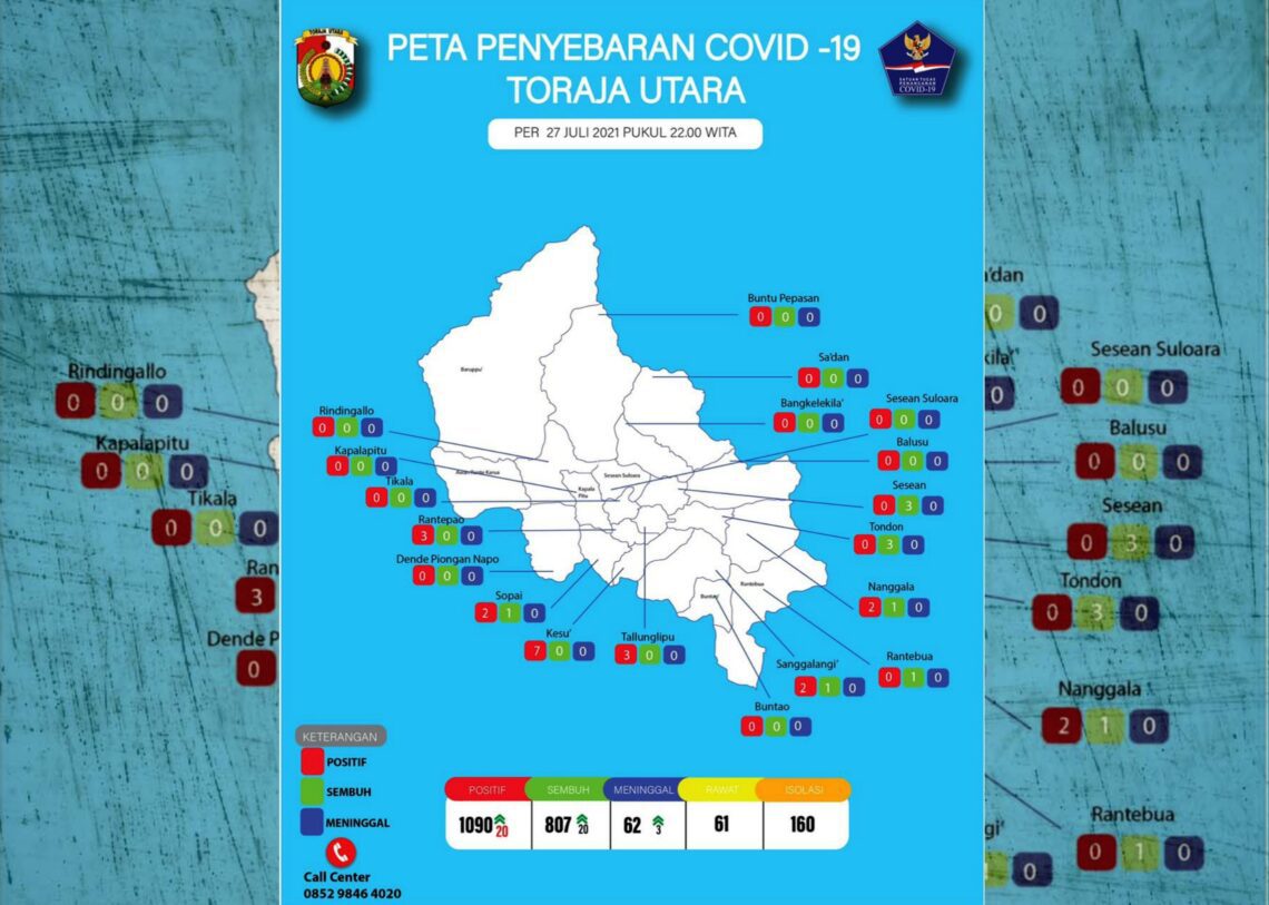 Pasien Isoman Kian Bertambah di Toraja Utara, 3 Warga Meninggal Dunia 1 Pasien Isoman Kian Bertambah di Toraja Utara, 3 Warga Meninggal Dunia