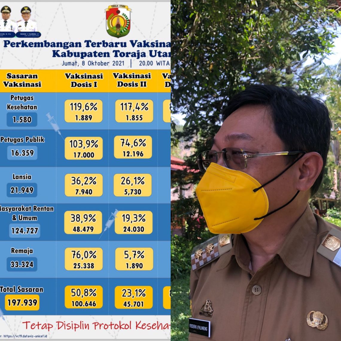 Vaksinasi Dosis Pertama Capai 50 Persen, Pemkab Toraja Utara Berterimakasih ke Masyarakatnya