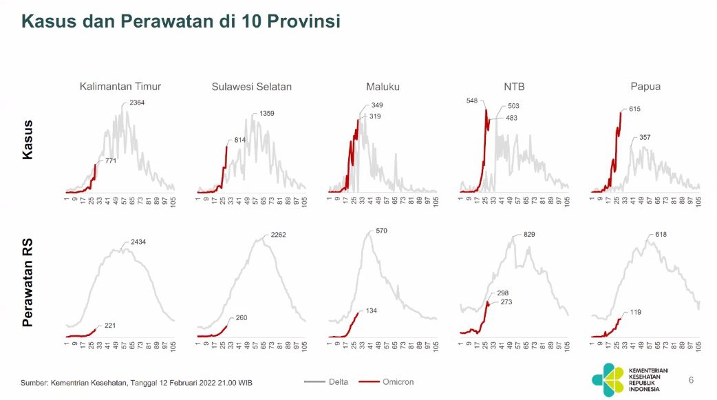 Kasus Covid-19 Melonjak, BOR ICU dan Isolasi di Sulsel Terkendali