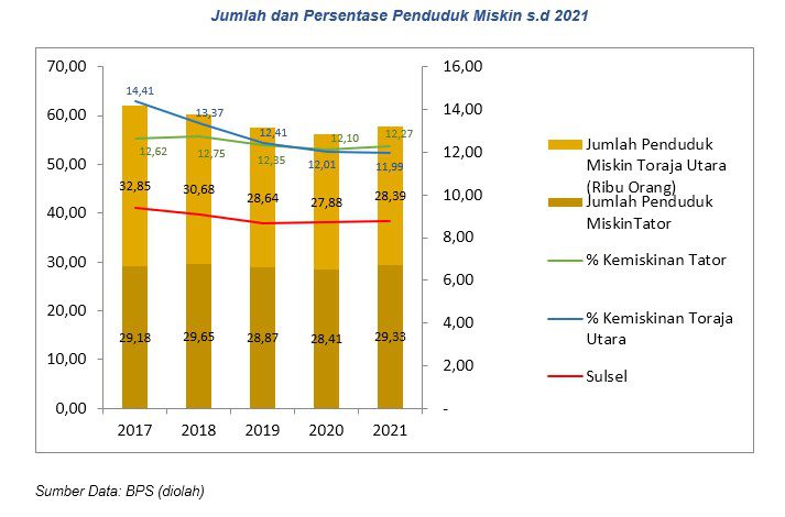 Analisis Makro Ekonomi Pada Masa Transisi Pemulihan Ekonomi Dampak Pandemi di Wilayah Toraja Raya 5 Analisis Makro Ekonomi Pada Masa Transisi Pemulihan Ekonomi Dampak Pandemi di Wilayah Toraja Raya