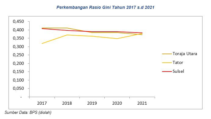 Analisis Makro Ekonomi Pada Masa Transisi Pemulihan Ekonomi Dampak Pandemi di Wilayah Toraja Raya 6 Analisis Makro Ekonomi Pada Masa Transisi Pemulihan Ekonomi Dampak Pandemi di Wilayah Toraja Raya
