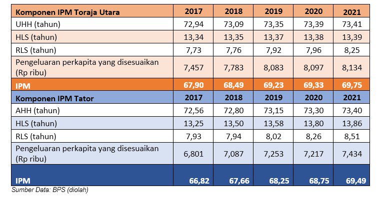 Analisis Makro Ekonomi Pada Masa Transisi Pemulihan Ekonomi Dampak Pandemi di Wilayah Toraja Raya 8 Analisis Makro Ekonomi Pada Masa Transisi Pemulihan Ekonomi Dampak Pandemi di Wilayah Toraja Raya