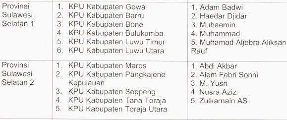 Tim Seleksi KPU di 11 Kabupaten di Sulsel Terbentuk, Ini Nama-Namanya