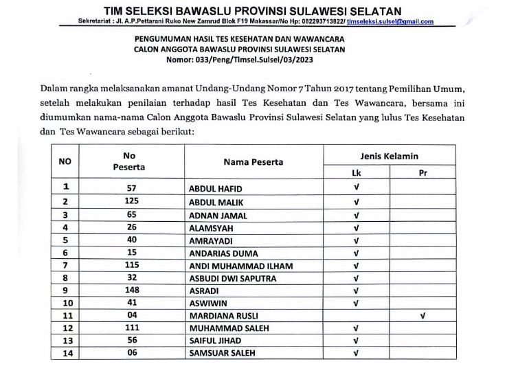 Timsel Umumkan Calon Anggota Bawaslu Sulsel yang Lolos 14 Besar, Ini Nama-namanya