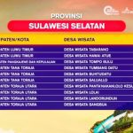 Empat Desa Wisata Dari Toraja Utara Masuk 300 Besar Ajang ADWI 2023