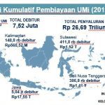 Pembiayaan UMi, ‘Superhero’ untuk UMKM