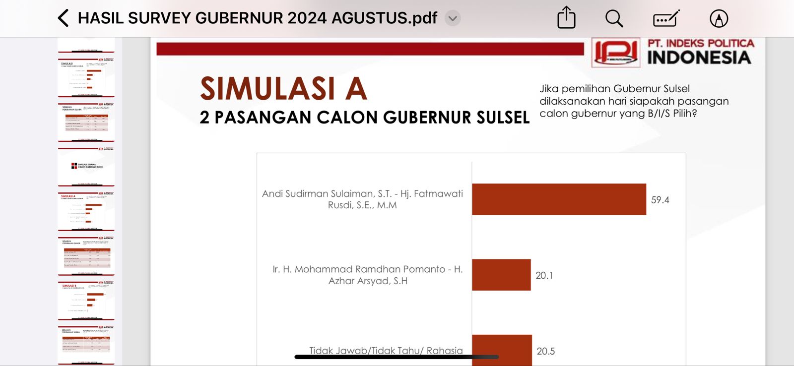 Survei IPI Pilgub Sulsel: Andi Sudirman-Fatmawati Unggul Telak dengan 59,4%