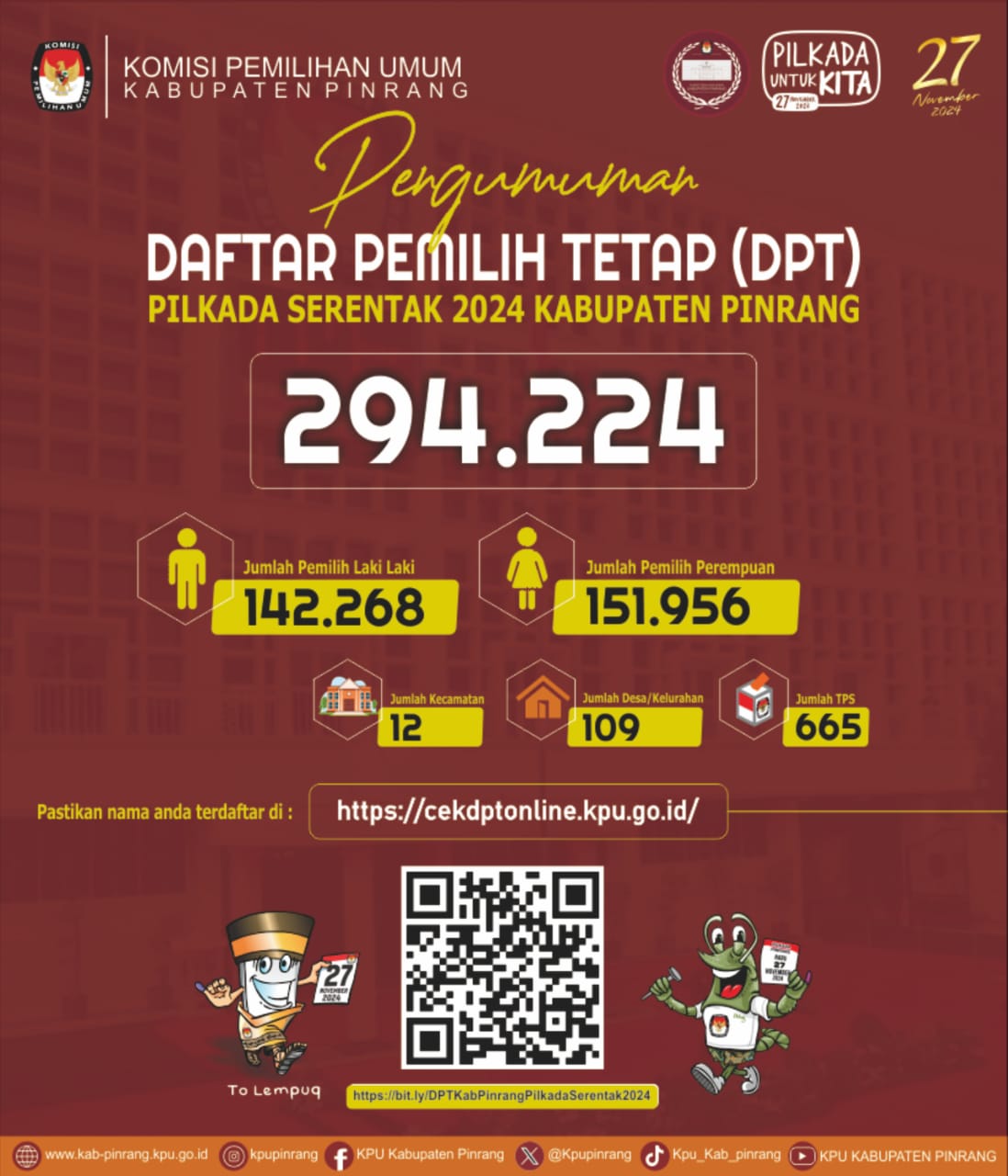 KPU Pinrang Tetapkan DPT Pilkada Sebanyak 294.224 Pemilih, Ini Rinciannya