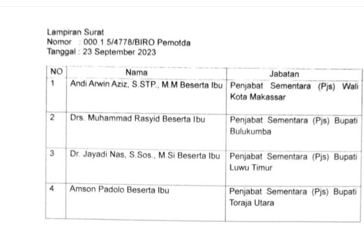 Amson Padolo Kembali Ditunjuk Sebagai Pjs Bupati Toraja Utara 2 Amson Padolo Kembali Ditunjuk Sebagai Pjs Bupati Toraja Utara
