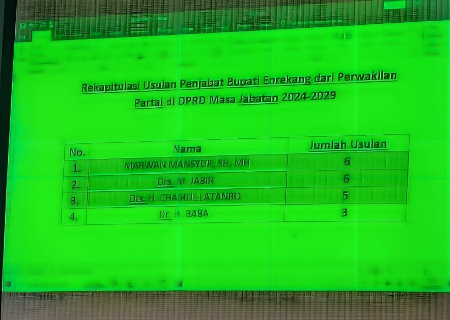5 Partai di DPRD Enrekang Tolak H. Baba, Usulkan Tiga Nama Pj. Bupati Baru 2 5 Partai di DPRD Enrekang Tolak H. Baba, Usulkan Tiga Nama Pj. Bupati Baru
