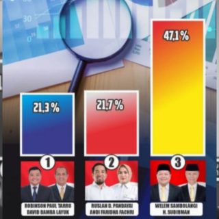 Hasil Survei Ujungpandang: WS-Hadir Unggul Signifikan di Pilkada Mamasa 2024