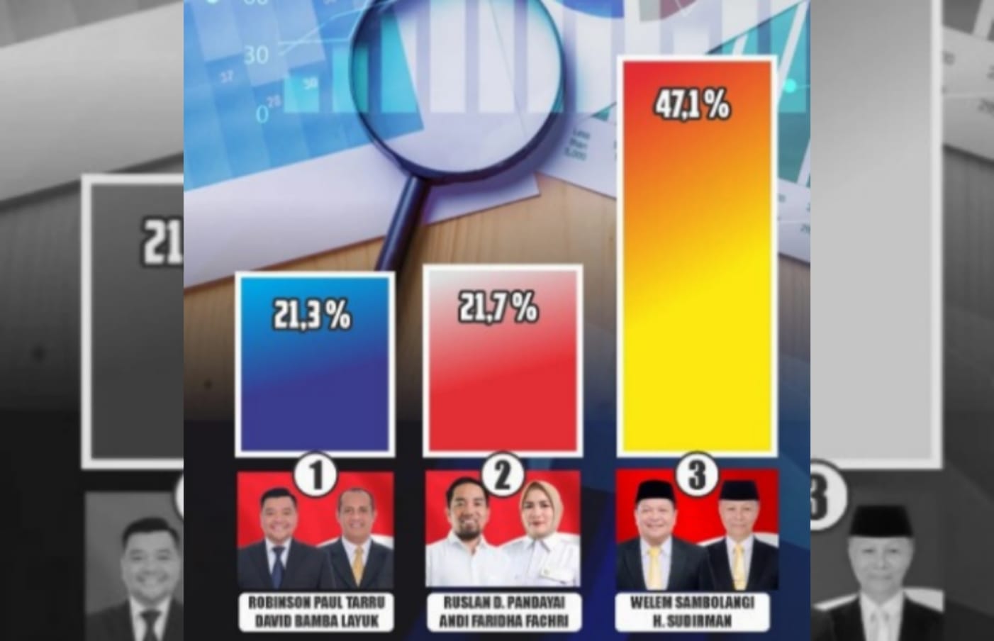 Hasil Survei Ujungpandang: WS-Hadir Unggul Signifikan di Pilkada Mamasa 2024