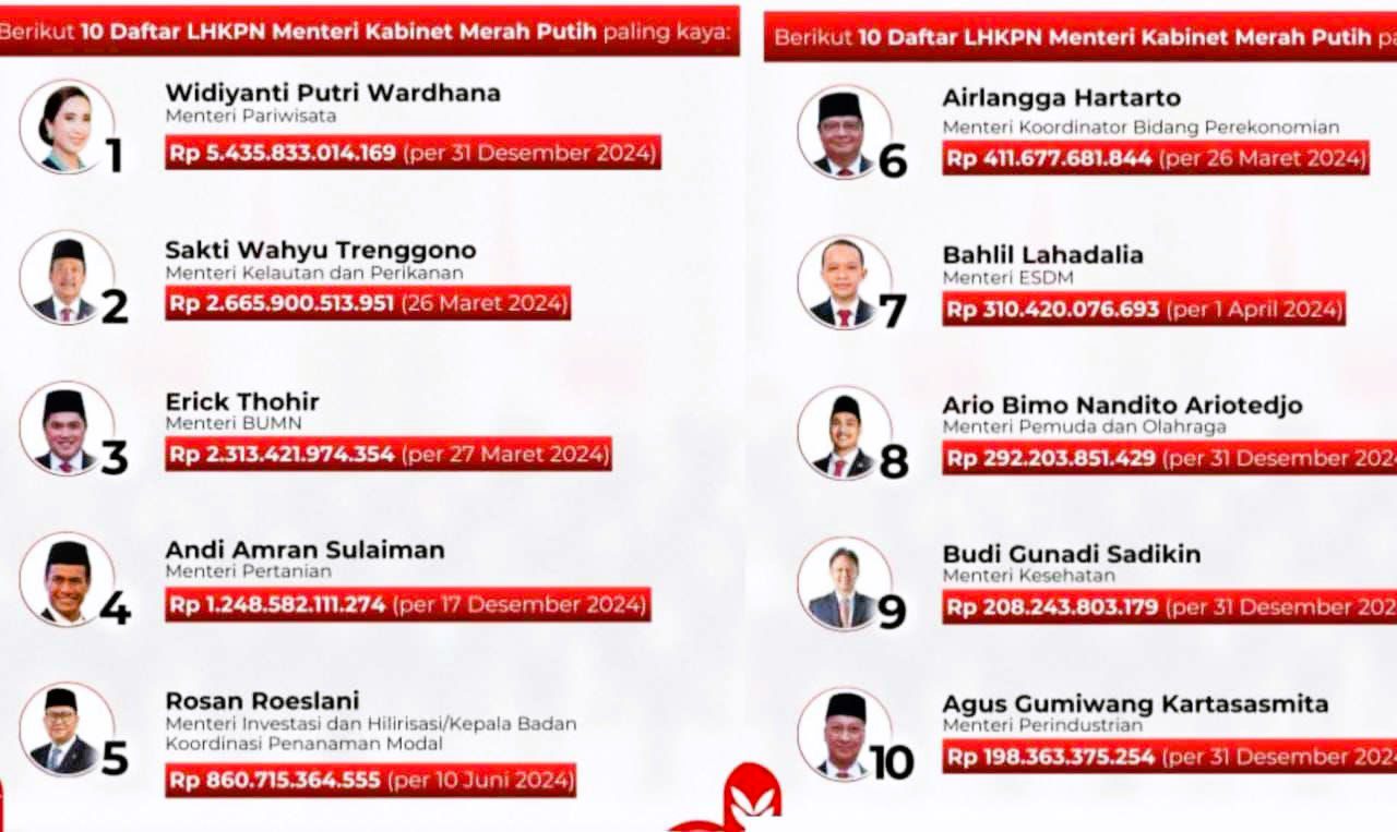 Menteri Pertanian Andi Amran Sulaiman Masuk Daftar 10 Menteri Terkaya