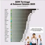 Data SDM Terendah, Bupati Zadrak: Kritik Kami Jadikan Bahan Perbaikan