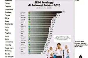 Data SDM Terendah, Bupati Zadrak: Kritik Kami Jadikan Bahan Perbaikan